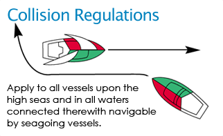Collision Regulations - Apply to all vessels upon the high seas and in all waters connected therewith navigable by seagoing vessels.